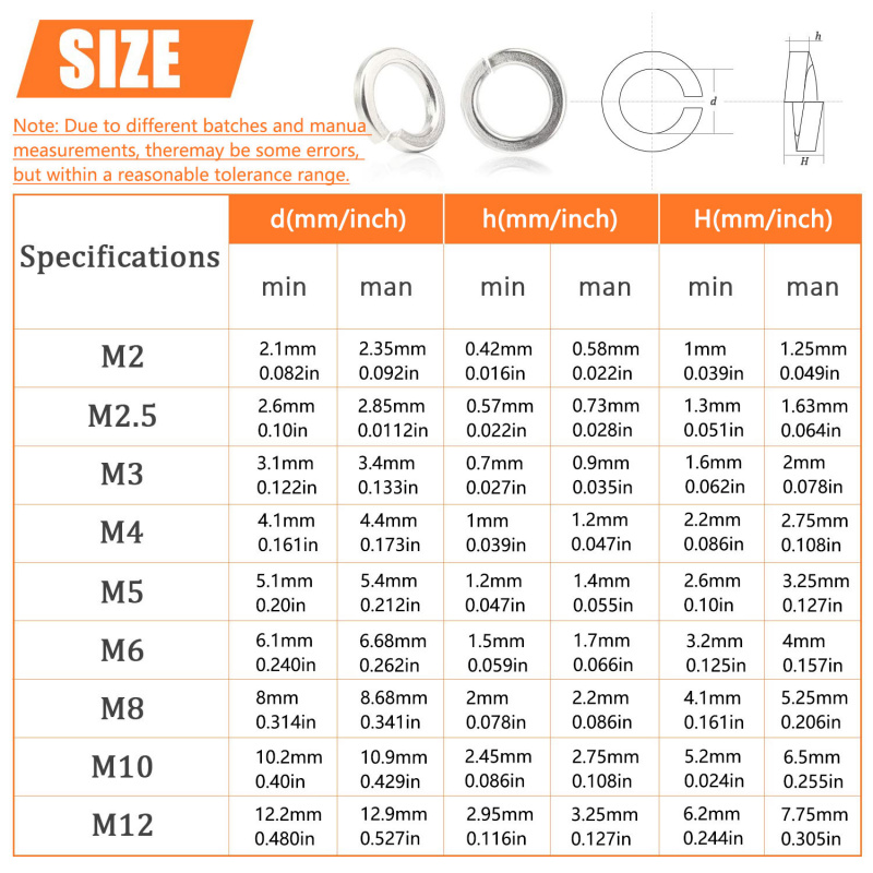 1000 Stück M2 M2,5 M3 M4 M5 M6 – Nuts Mix Bewertung und Preis